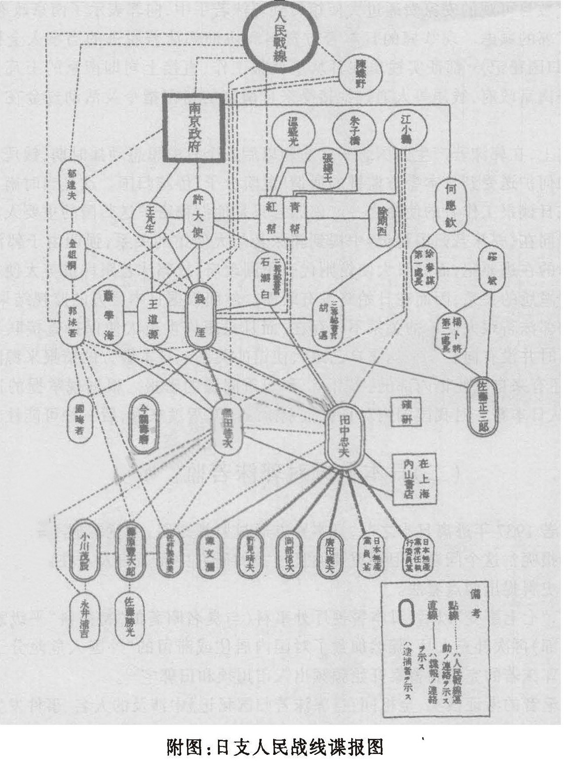 附图6：日本警视厅《日支人民战线谍报图》.jpg